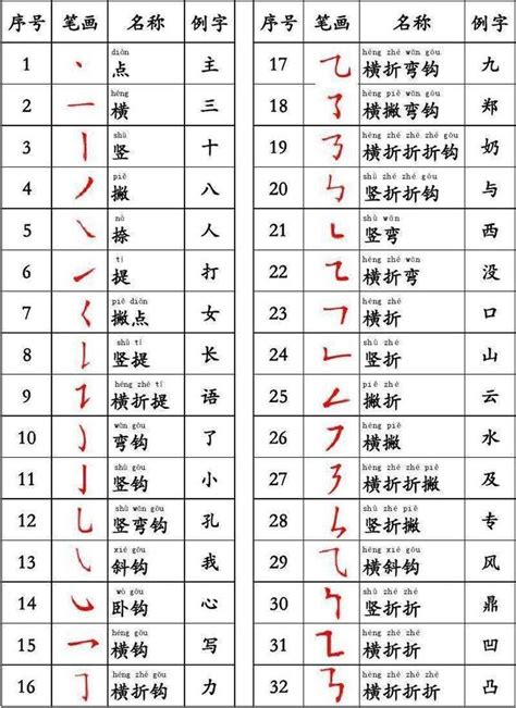 22劃的字|筆畫22畫的漢字